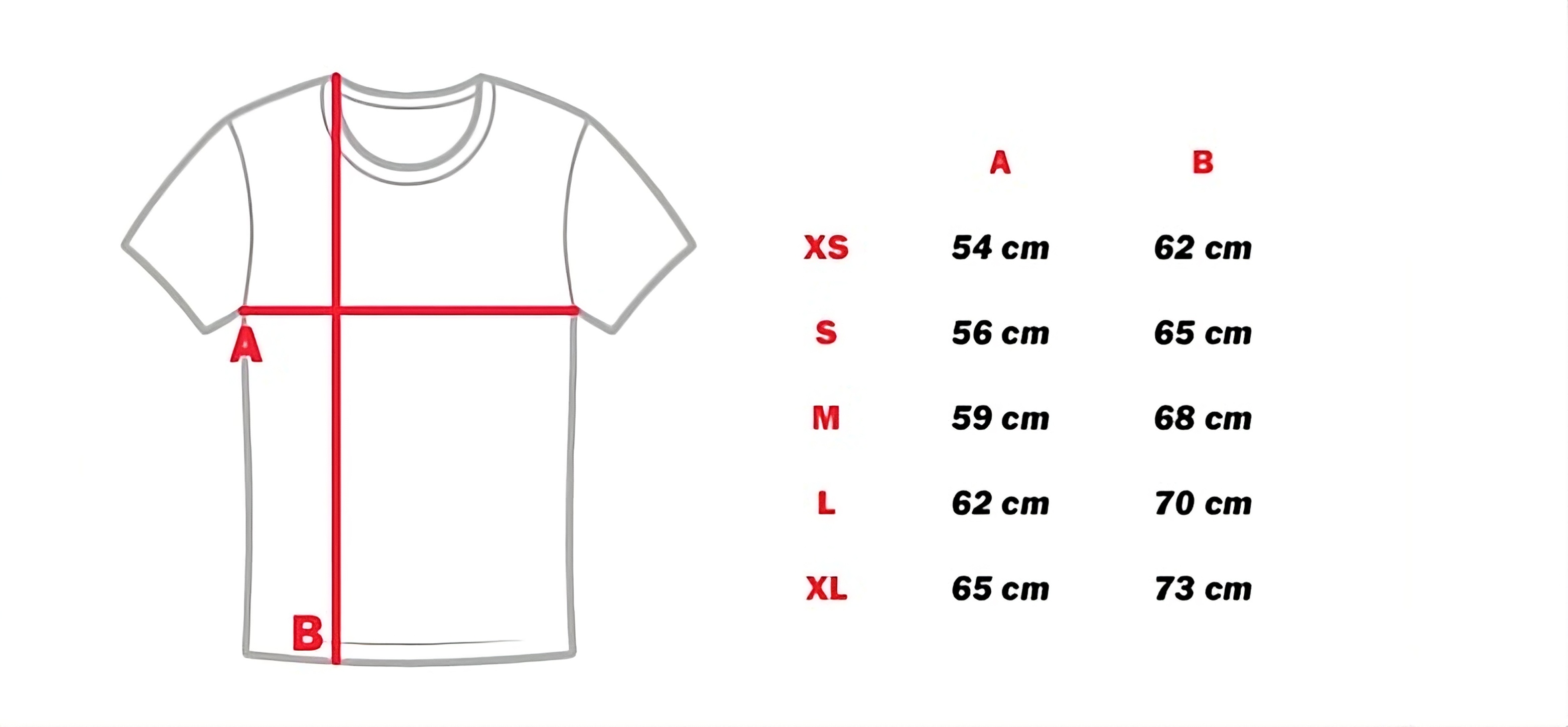 Vizualizace obrázku 1